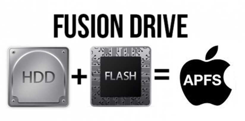 External APFS Fusion Drive